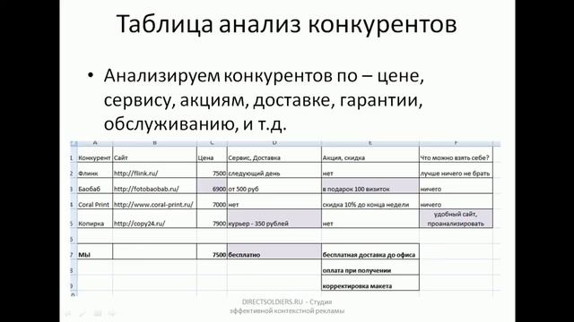 Контекстная реклама: Яндекс.Директ и Google Adwords - Анализ конкурентов смотреть онлайн