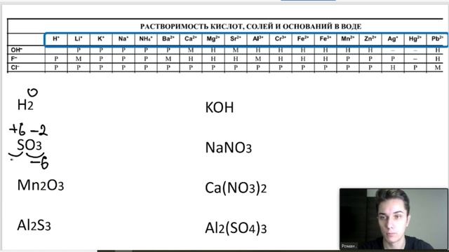 СТЕПЕНЬ ОКИСЛЕНИЯ | Как определять степень окисления | Краткое и понятное объяснение смотреть онлайн