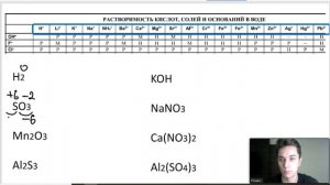 СТЕПЕНЬ ОКИСЛЕНИЯ | Как определять степень окисления | Краткое и понятное объяснение