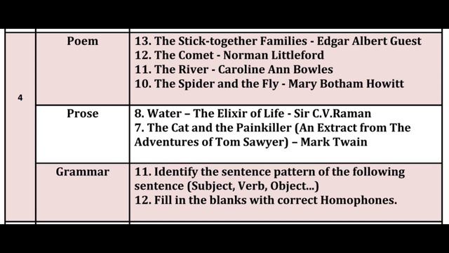 Day - 4 TNPSC Group 2/2A General English | 2024 | Study Plan & Test Series | Quick Learning 4 All | смотреть онлайн