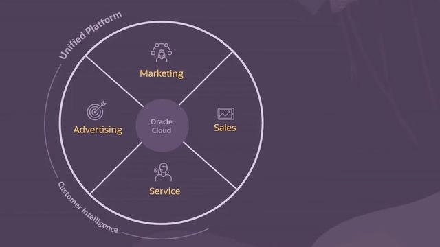 Oracle Advertising and CX helps strengthen every customer interaction смотреть онлайн