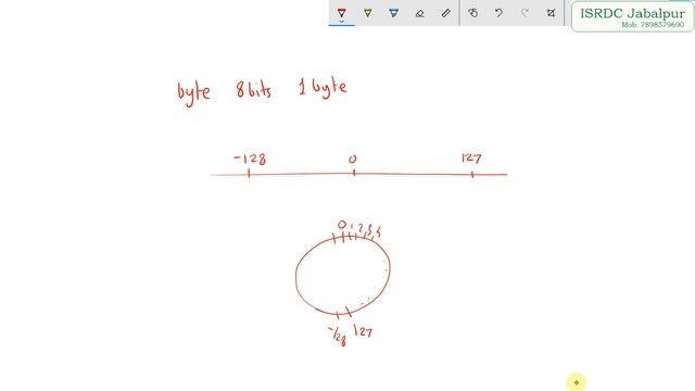 Conversion and Casting in JAVA ~ Chapter - 6 смотреть онлайн