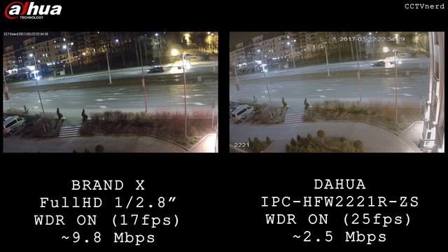 Dahua HFW2221R ZS vs Brand X смотреть онлайн