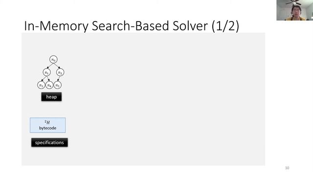 Unifying Execution of Imperative Generators and Declarative Specifications смотреть онлайн