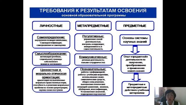Развитие профессиональных компетенций учителя русского языка и литературы смотреть онлайн