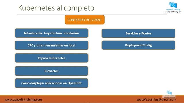 1-Curso Openshift 4- Contenido del curso смотреть онлайн