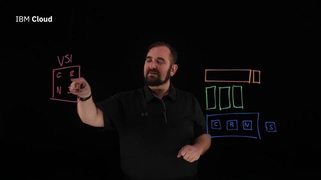 What is a Virtual Server? смотреть онлайн