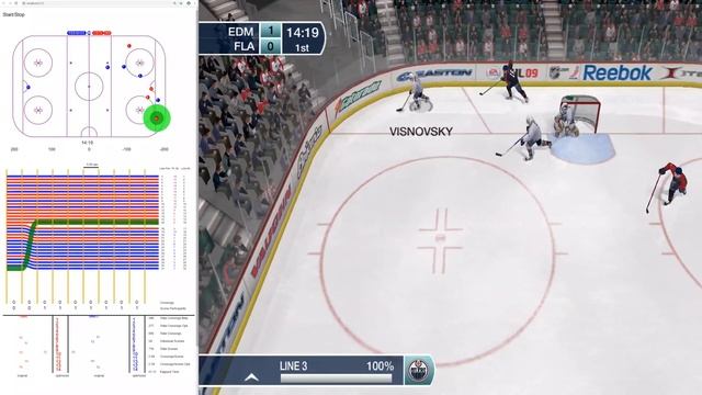 Let's Play the Storyline Way NHL 09 Florida Panthers vs Edmonton Oilers смотреть онлайн