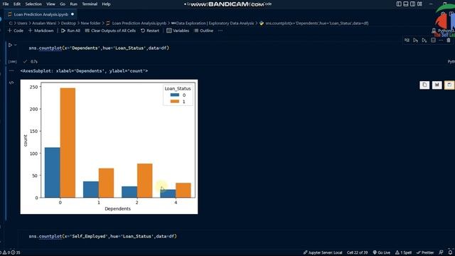 Loan Prediction Analysis in Python | Data Science Project | Final Year Project смотреть онлайн