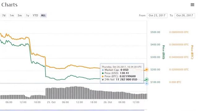 Стоимость Биткоина Голд На Сегодня смотреть онлайн
