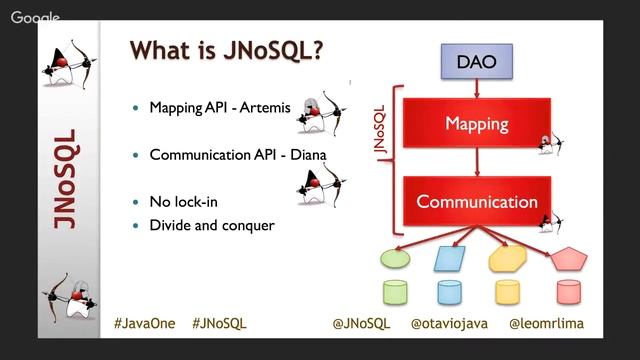 JavaOne 2017 - Eclipse JNoSQL: The Definitive Solution for Java and NoSQL Database [CON4954] (EN) смотреть онлайн
