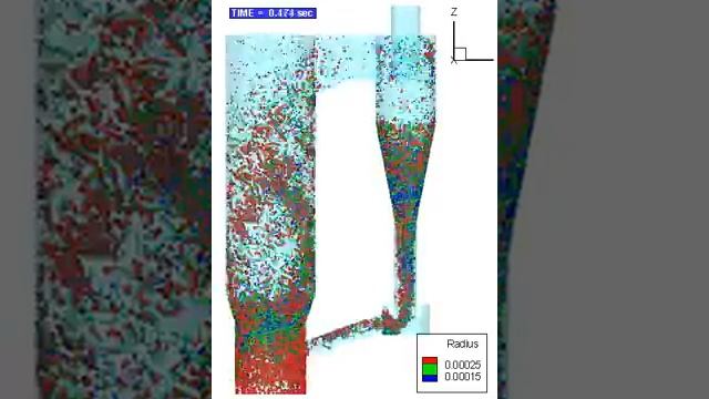 Circulating Fluidized Bed Reactor for Polyolefins смотреть онлайн