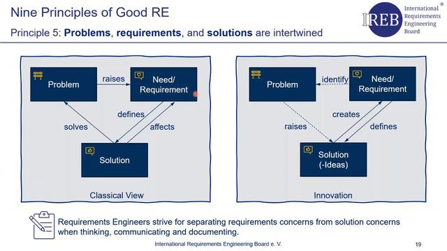 Applied Requirements Engineering: How to increase project success June 24, 2020 смотреть онлайн