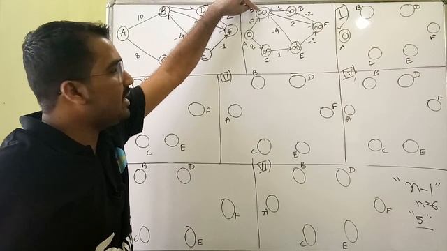 Bellman Ford Algorithm Part-1 l Solved it with a TRICK l Explained With Solved Example in Hindi смотреть онлайн