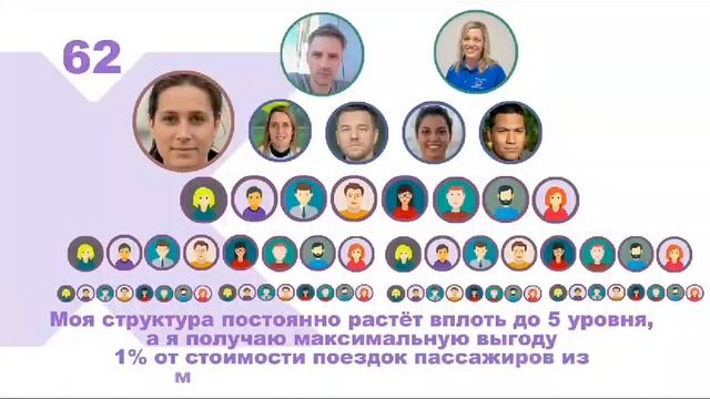 регенерация по промо коду 42425454. и зарабатывай на пассивном. доходе просто приглашая друзей смотреть онлайн