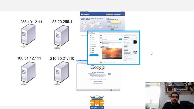PHP e L'architettura Client Server - Corso PHP: Guida allo Sviluppo Web da Zero смотреть онлайн
