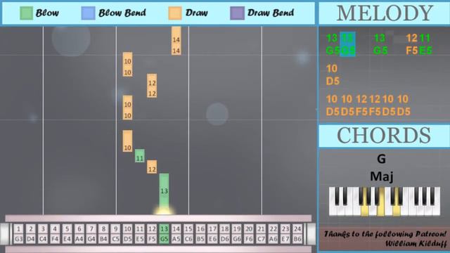 How to play Mad World by Gary Jules on Tremolo Harmonica 24 Holes (Tutorial) смотреть онлайн