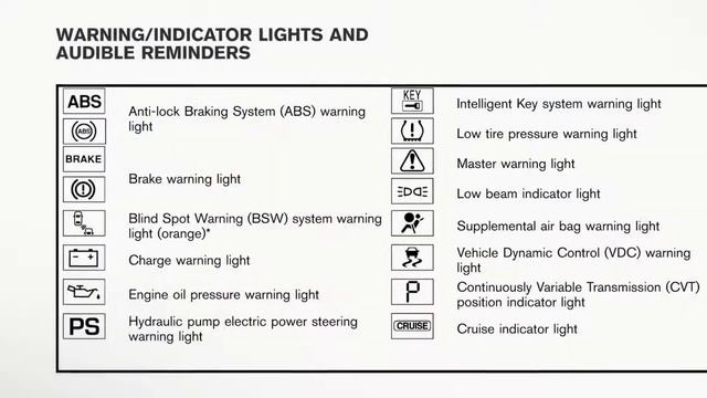 2012 NISSAN Quest - Warning And Indicator Lights