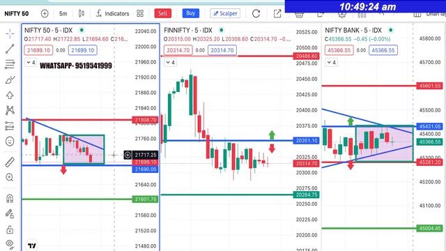 ? 30 Jan Nifty live trading, bank nifty trading, live trading today #optionstrading #livetrading смотреть онлайн