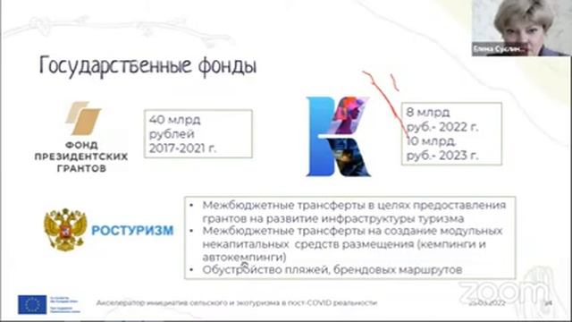 Где искать деньги на развитие сельского туризма на своей территории? Фандрайзинговая стратегия смотреть онлайн