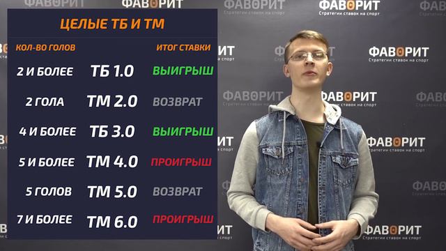 Как делать ставки на тотал? | Тотал больше | Тотал меньше смотреть онлайн