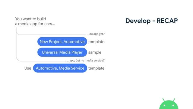 How to build media apps for cars (Android Dev Summit '19) смотреть онлайн