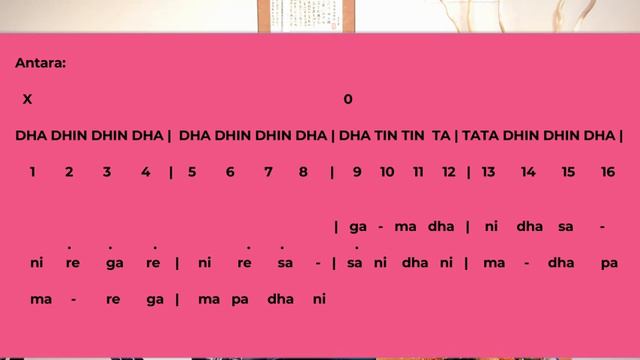 Easy Raag Yaman Swarmalika | Raag Yaman Tutorial | Indian Classical смотреть онлайн