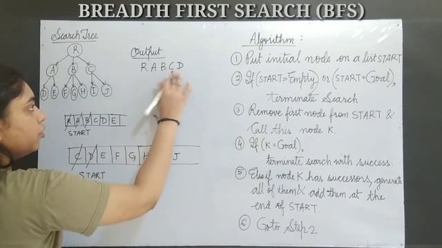 Breadth First Search (BFS) | Algorithm | Example | Uninformed Search | AI - Kanika Sharma смотреть онлайн