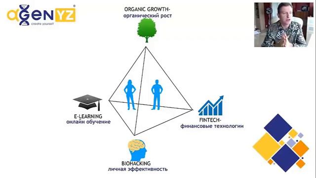 Олег Андрийчук о биохакинге, компании #agenyz смотреть онлайн