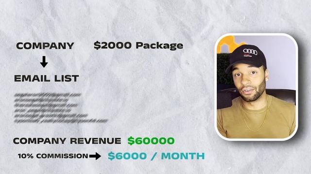 What Is Copywriting? (Tutorial For Beginners) смотреть онлайн