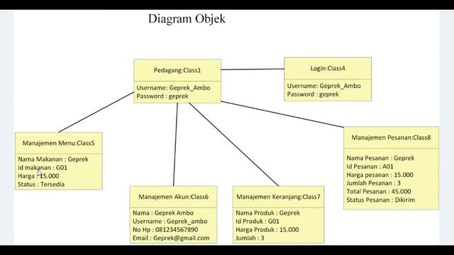 Rancangan UML & UI/UX Aplikasi KitoMakan смотреть онлайн
