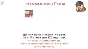 Закон Парето. Правило Парето. Принцип 80/20