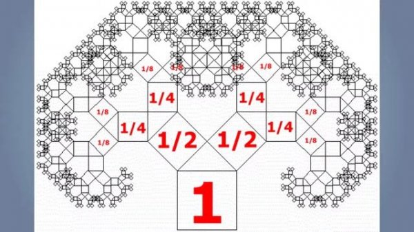 L-системы и генерация растительности на Python.