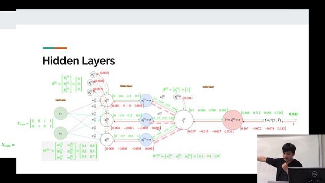Neural Networks from Scratch (using NumPy) - Artificial Intelligence at UCI смотреть онлайн