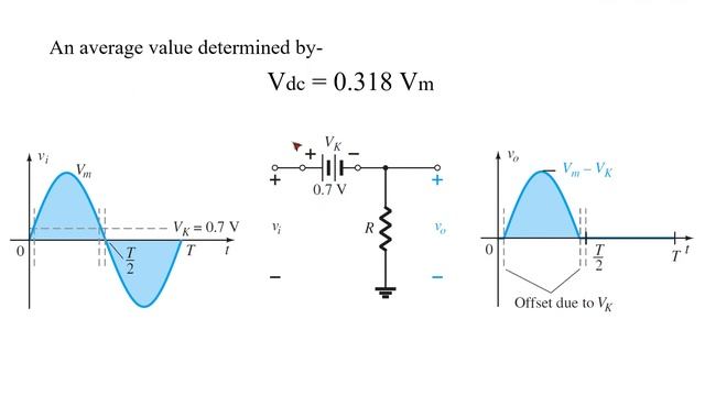 Electronic Devices & Circuits | CSE | D52+53 | Zoom Recording | 21 June 2020 смотреть онлайн