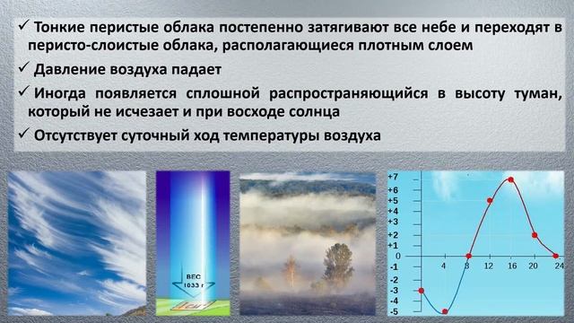 Предсказание погоды по местным признакам. Интерактивная игра Kahoot смотреть онлайн