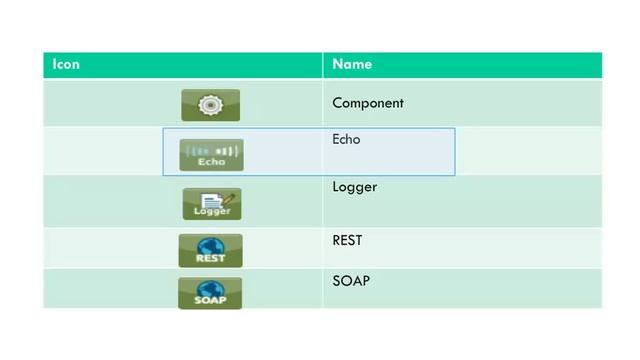 Overview of Mule Studio смотреть онлайн