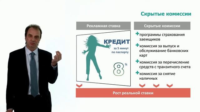 3 Кредиты
