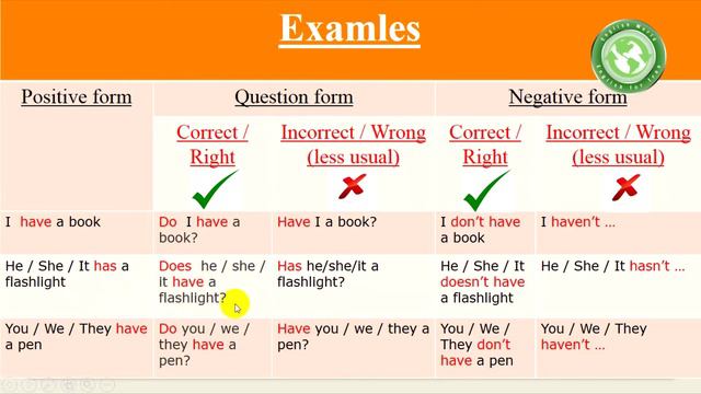 Have & Have got (Lesson 5) смотреть онлайн