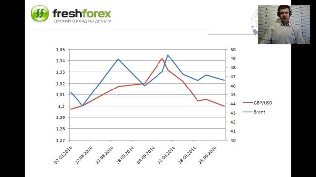 Ежедневный обзор FreshForex по рынку форекс 28 сентября 2016 смотреть онлайн