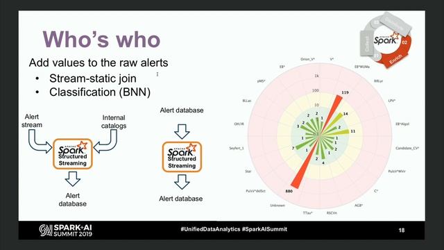 Accelerating Astronomical Discoveries with Apache Spark - Julien Peloton (CNRS) смотреть онлайн