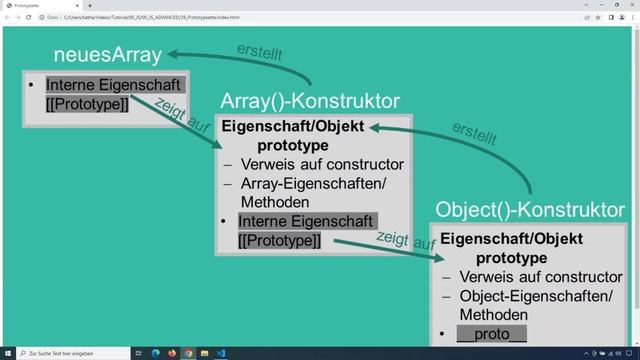 Prototype (3), JavaScript Advanced Tutorial deutsch Teil 29 смотреть онлайн