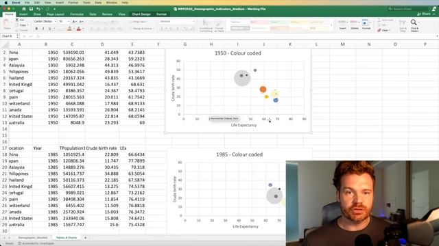 How to Animate Scatter Plot Charts in PowerPoint смотреть онлайн