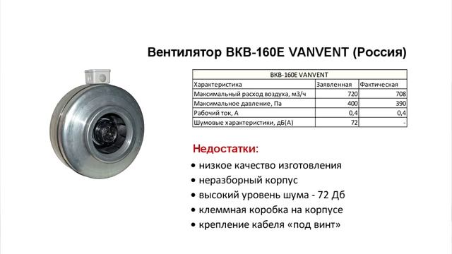 Канальный вентилятор какой лучше выбрать? Обзор и сравнение известных моделей канальных вентиляторо смотреть онлайн