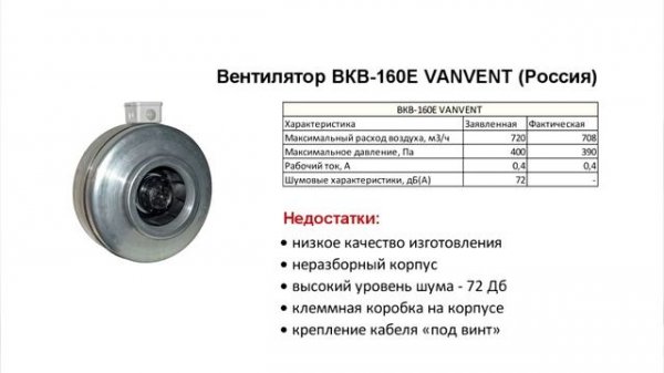 Канальный вентилятор какой лучше выбрать? Обзор и сравнение известных моделей канальных вентиляторо