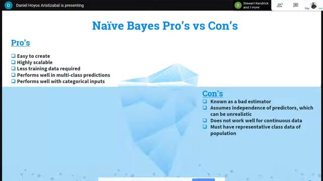 Team 5 - Naive Bayes Classifier смотреть онлайн