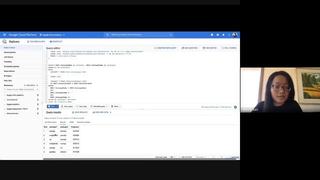 Snapshots: BigQuery + Notebooks: Building an Analytics Pipeline on Kaggle | Kaggle смотреть онлайн