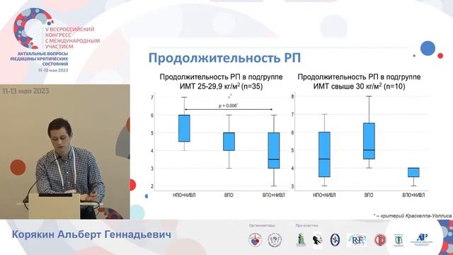 НИВЛ и ВПО при гипоксич ДН Корякин А.Г. смотреть онлайн