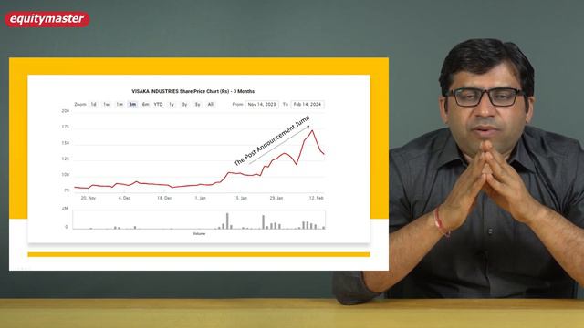 Can this Solar Penny Stock Scale New Highs? | Rahul Shah смотреть онлайн