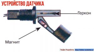 Поплавковый датчик уровня